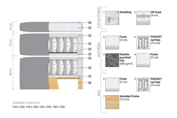 Belda Sängpaket 180x200 Medium - Grå - Products - Möbler - Säng - Kontinentalsäng
