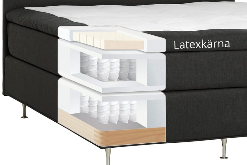 Dolly Kontinentalsäng 200x200 cm - Mörkgrå - Products - Möbler - Säng - Kontinentalsäng