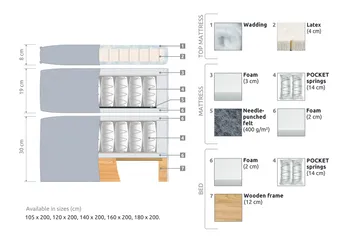 Joluma Sängpaket Medium 180x200 cm - (+Fler val) 180x200 cm Ljusgrå - Products - Möbler - Säng - Kontinentalsäng