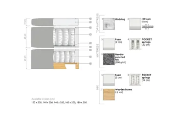 Oslo Lyx Sängpaket 120 curved loop 3 - Beige - Products - Möbler - Säng - Enkelsäng