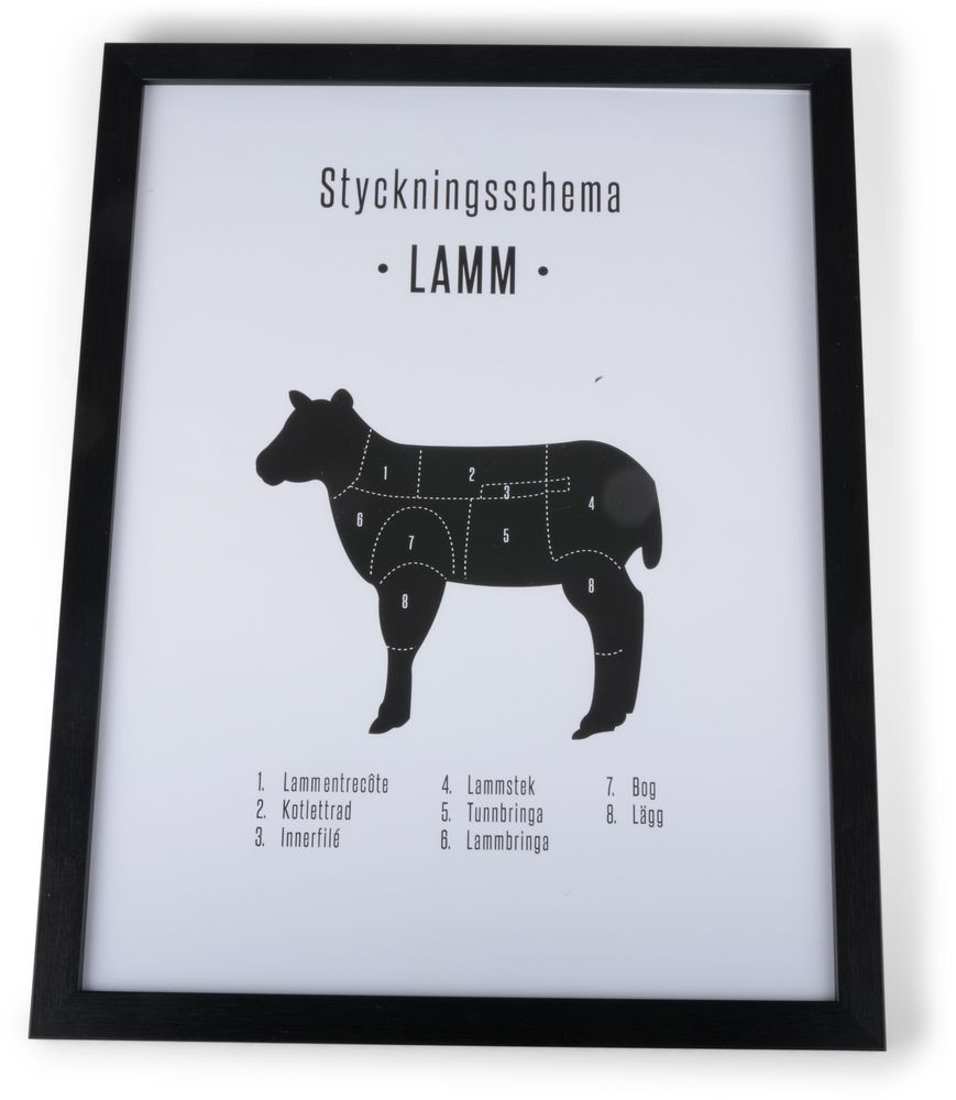 Styckningsschema Tavla med ram