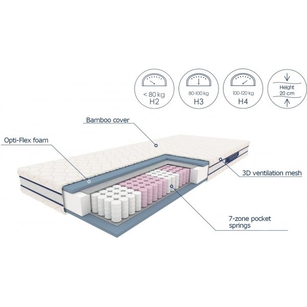 Matelas à ressorts Dreamy 90x200 cm poche 7 zones Matelas à ressorts Dreamy 90x200 cm poche 7 zones