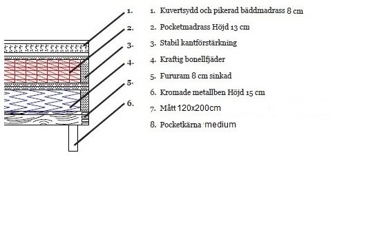 Hilton kontinentalsäng med 5-zons pocketsystem - Navyblue säng 120x200 cm COPY Hilton kontinentalsäng med 5-zons pocketsystem - Navyblue säng 120x200 cm COPY