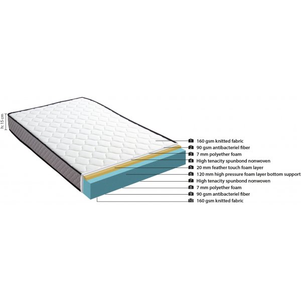 Matelas à ressorts thérapeutique 190 x 90 cm - Blanc Matelas à ressorts thérapeutique 190 x 90 cm - Blanc