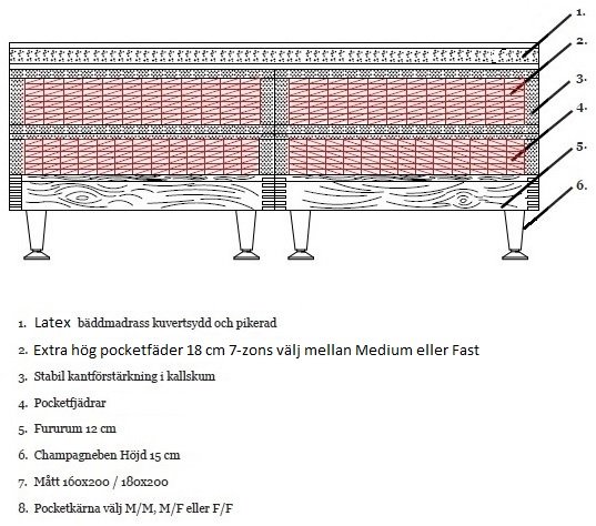 Superior Dream kontinentalsng X-pocket - Valfri frg