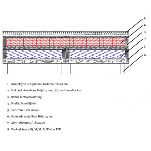 Florence komplett s�ngpaket ink gavel 5-zons kontinentals�ng - Navy