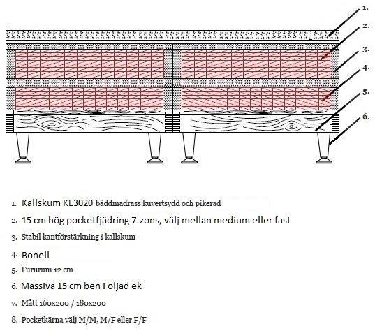 Säng 180x200 cm inklusive sänggavel - Blå - Superior Säng 180x200 cm inklusive sänggavel - Blå - Superior