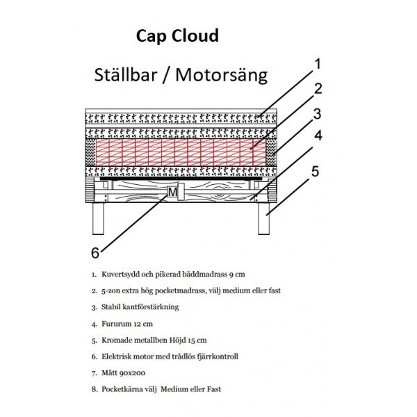 Sng stllbar 180x200 cm - Gr