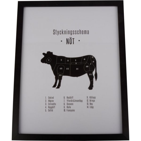 Tavla Styckningsschema Nt