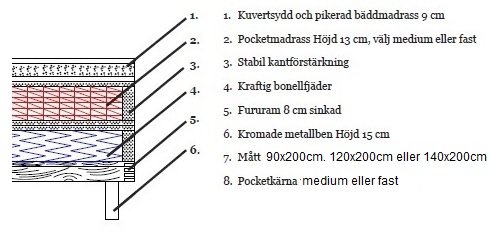 Hilton Deluxe Roma sängpaket 5-zons kontinentalsäng med sänggavel - Valfri färg! Hilton Deluxe Roma sängpaket 5-zons kontinentalsäng med sänggavel - Valfri färg!