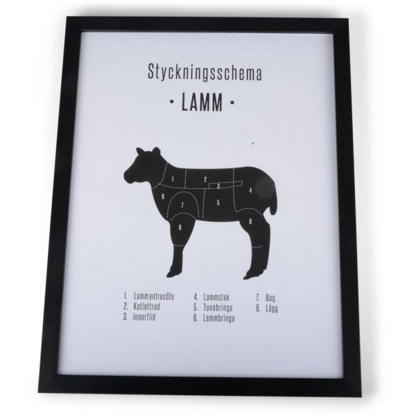 Styckningsschema Tavla med ram