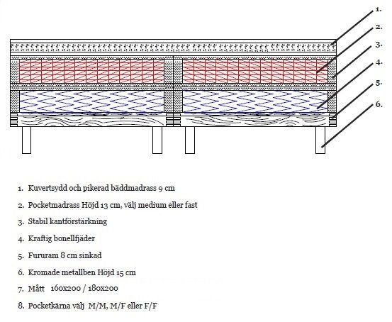 Elegans kontinetalsäng komplett sängpaket - Valfri färg Elegans kontinetalsäng komplett sängpaket - Valfri färg