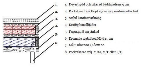 Kontinentalsng 120x200 cm - Svart - Hilton Deluxe