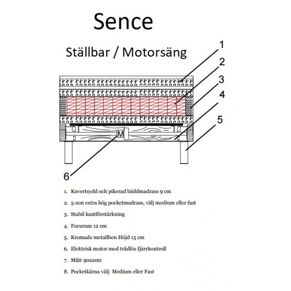 Ställbar säng Sence 5-zons 90x200cm - Valfri färg! Ställbar säng Sence 5-zons 90x200cm - Valfri färg!