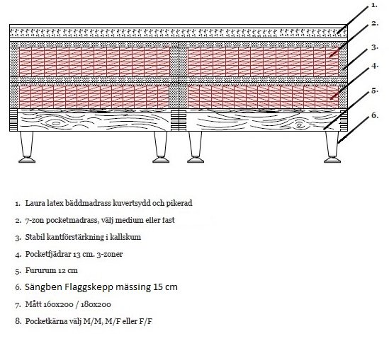 Terrazzo Intelligence kontinentalsngpaket 7-zons + 3-zons Pocket - Purple Plum